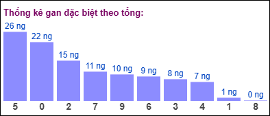Gan đặc biệt đài bắc theo tổng 2 số cuối Gan đặc biệt đài bắc theo tổng 2 số cuối
