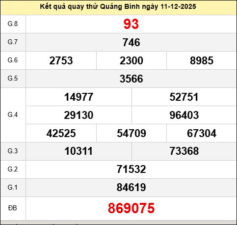 Quay thử XSQBINH ngày 11 tháng 12 năm 2025 Quay thử XSQBINH ngày 11 tháng 12 năm 2025