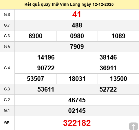Quay thử XSVL ngày 12 tháng 12 năm 2025