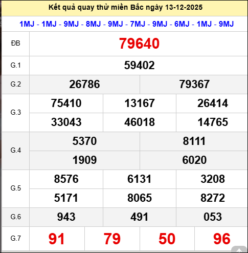 Quay thử XSMB 666 ngày 13/12/2025 thứ 7 Quay thử XSMB 666 ngày 13/12/2025 thứ 7