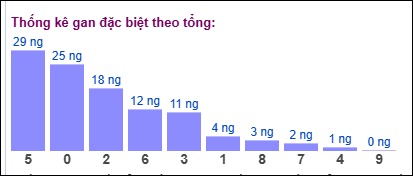 Gan đặc biệt đài bắc theo tổng 2 số cuối Gan đặc biệt đài bắc theo tổng 2 số cuối