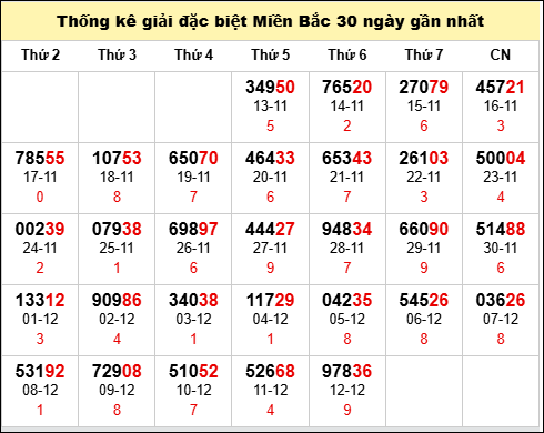 TK GĐB trong 30 ngày gần 13/12 nhất TK GĐB trong 30 ngày gần 13/12 nhất
