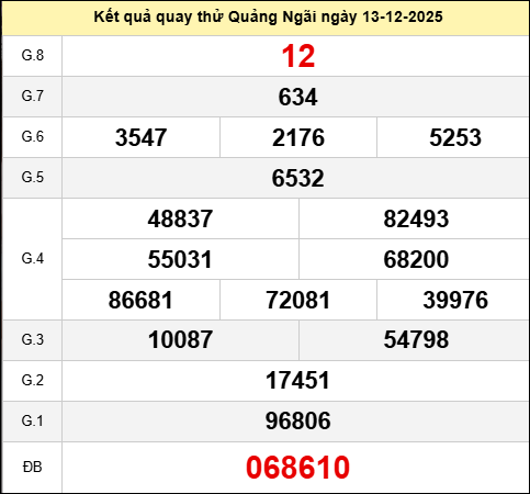 Quay thử Quảng Ngãi ngày 13 tháng 12 năm 2025