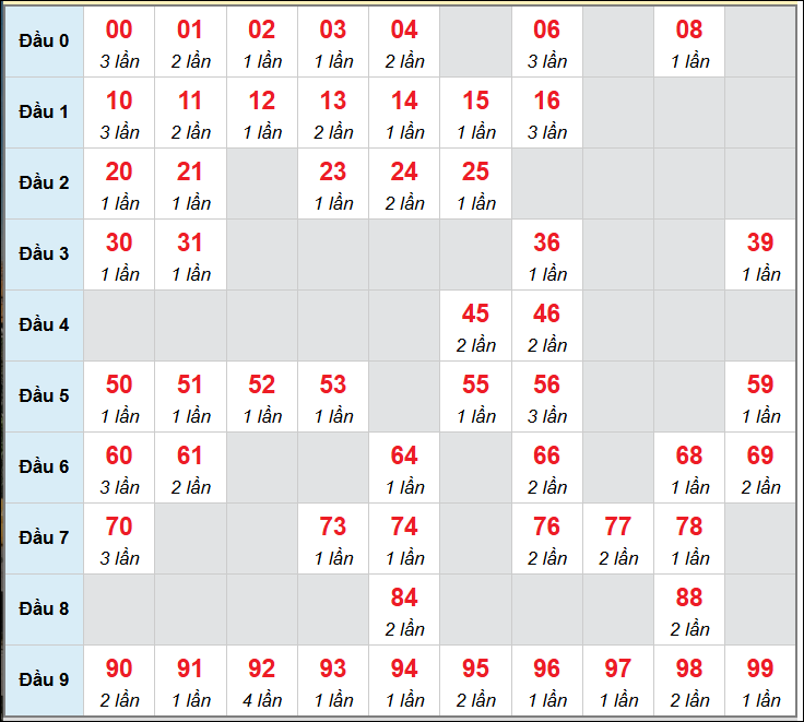 Số nháy cầu động xổ số MB về 15/12/2025 Số nháy cầu động xổ số MB về 15/12/2025