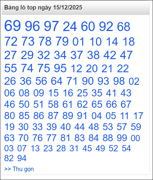 Bảng lô top - số nóng miền Bắc 15/12/2025 Bảng lô top - số nóng miền Bắc 15/12/2025