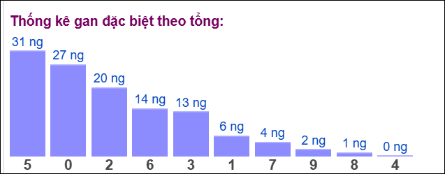 Gan đặc biệt đài bắc theo tổng 2 số cuối Gan đặc biệt đài bắc theo tổng 2 số cuối