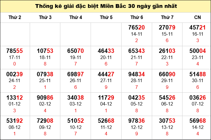 TK GĐB trong 30 ngày gần 15/12 nhất TK GĐB trong 30 ngày gần 15/12 nhất