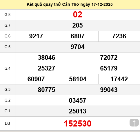  Quay thử KQXSCT ngày 17 tháng 12 năm 2025