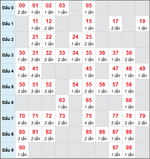  Số nháy cầu động xổ số MB về 17/12/2025