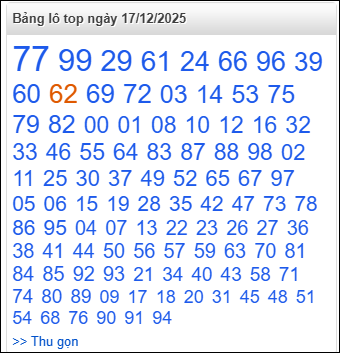 Bảng lô top - số nóng miền Bắc 17/12/2025