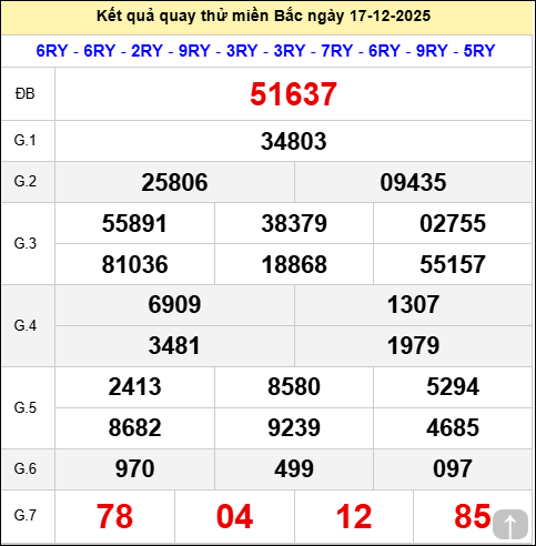  Quay thử miền Bắc hôm nay ngày 17/12/2025 thứ 4