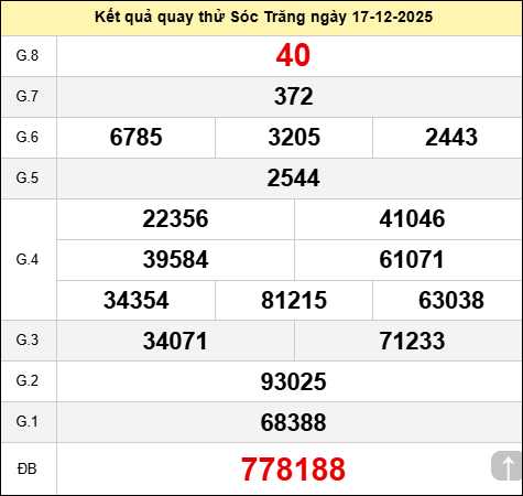 Quay thử Sóc Trăng hôm nay thứ tư ngày 17/12/2025