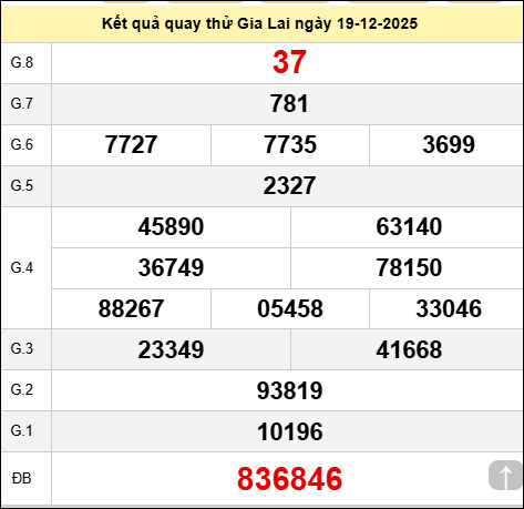 Quay thử xổ số Gia Lai chiều nay thứ sáu ngày 19 tháng 12 năm 2025
