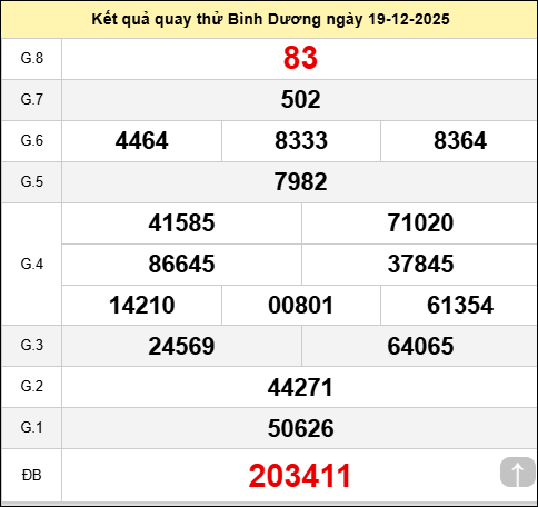 Quay thử xổ số Bình Dương ngày 19 tháng 12 năm 2025
