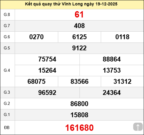 Quay thử XSVL ngày 19 tháng 12 năm 2025