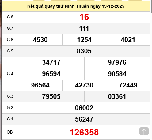 Quay thử Đài Ninh Thuận ngày 19 tháng 12 năm 2025
