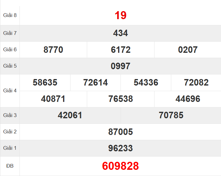 Quay thử xổ số Tiền Giang hôm nay ngày 21 tháng 12 năm 2025