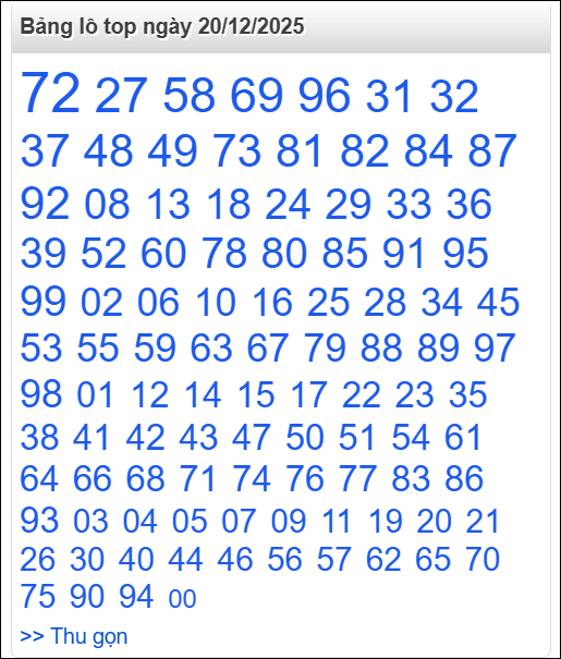 Bảng lô top - số nóng miền Bắc 20/12/2025
