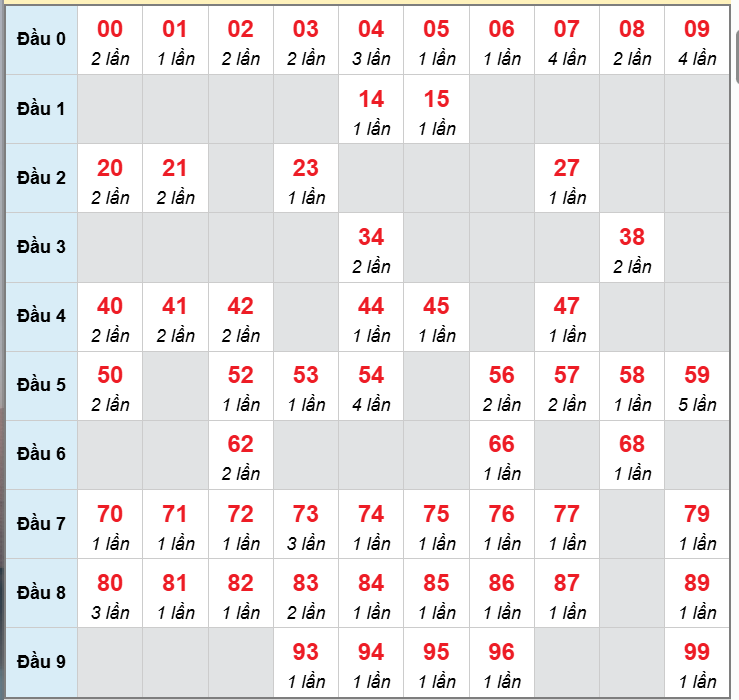 Số nháy cầu động xổ số MB về 21/12/2025