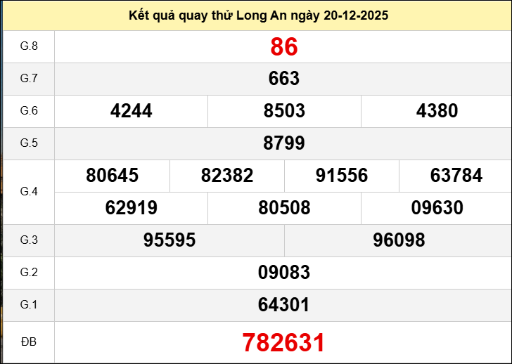 Quay thử xổ số đài Long An ngày 20 tháng 12 năm 2025