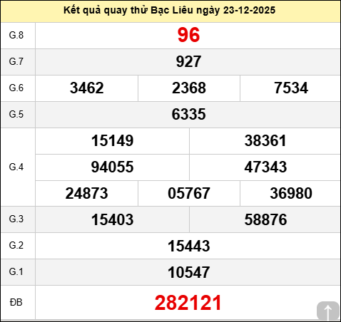 Quay thử xổ số Bạc Liêu hôm nay thứ ba ngày 23/12/2025