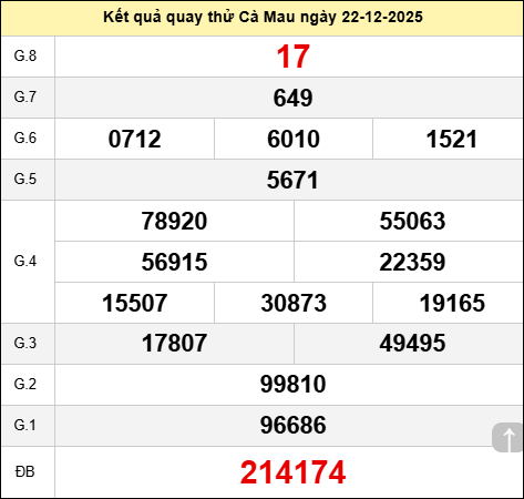 Quay thử Cà Mau hôm may ngày 22 tháng 12 năm 2025