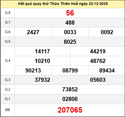 Quay thử đài Huế ngày 22 tháng 12 năm 2025