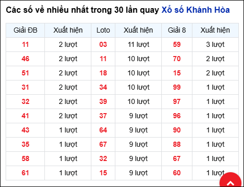 Quay thử XS Khánh Hòa ngày 24 tháng 12 năm 2025