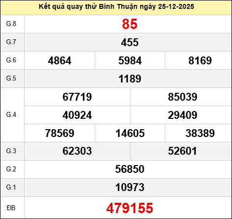Quay thử XSBTH ngày 25 tháng 12 năm 2025