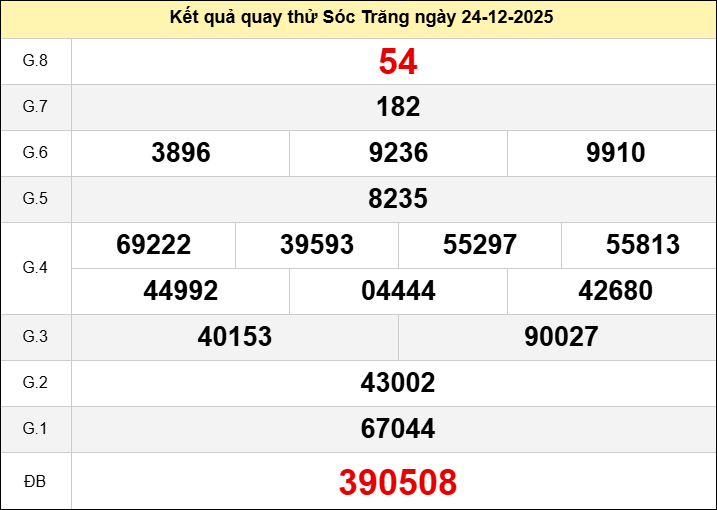 Quay thử Sóc Trăng hôm nay thứ tư ngày 24/12/2025 Quay thử Sóc Trăng hôm nay thứ tư ngày 24/12/2025