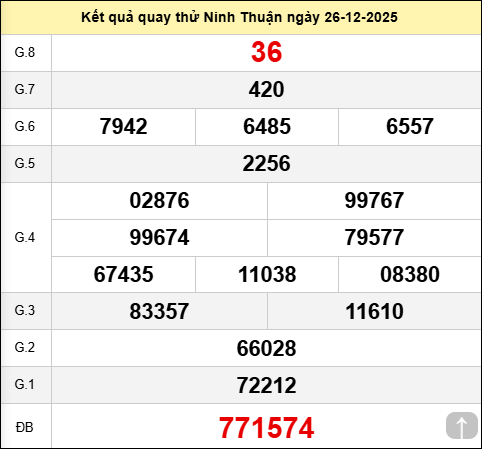Quay thử Đài Ninh Thuận ngày 26 tháng 12 năm 2025