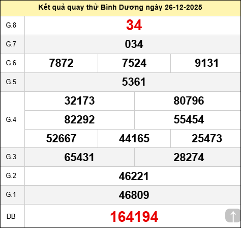 Quay thử xổ số Bình Dương ngày 26 tháng 12 năm 2025