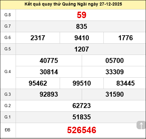 Quay thử Quảng Ngãi ngày 27 tháng 12 năm 2025