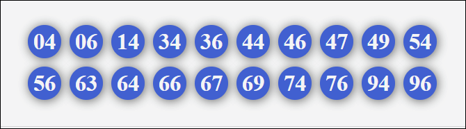 Dàn 20 số trong ngày 28/12