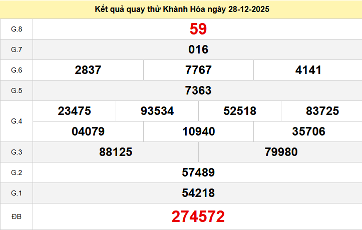 Quay thử Khánh Hòa ngày 28 tháng 12 năm 2025