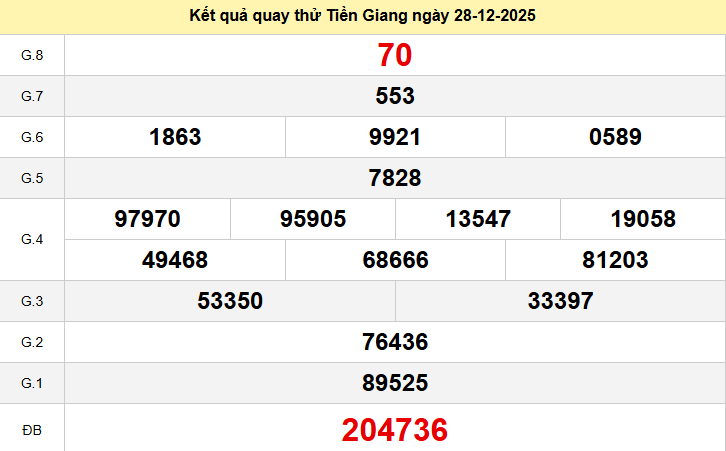 Quay thử xổ số Tiền Giang hôm nay ngày 28 tháng 12 năm 2025 Quay thử xổ số Tiền Giang hôm nay ngày 28 tháng 12 năm 2025