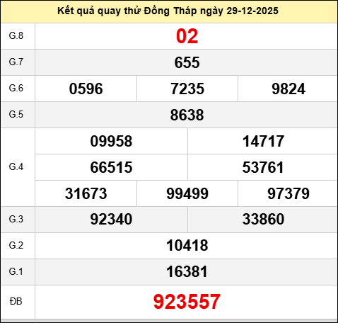 Quay thử Đồng Tháp ngày 29 tháng 12 năm 2025