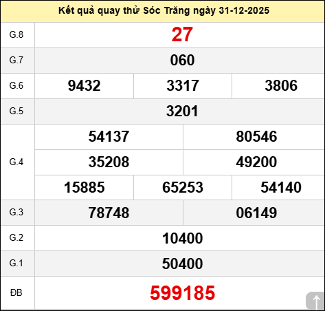 Quay thử Sóc Trăng hôm nay thứ tư ngày 31/12/2025