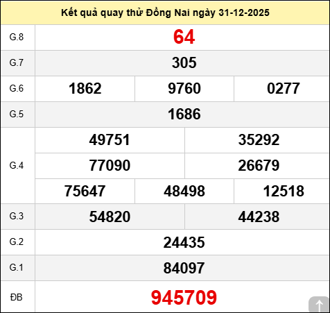 Quay thử kết quả xổ số Đồng Nai ngày 31/12/2025 Quay thử kết quả xổ số Đồng Nai ngày 31/12/2025