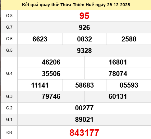 Quay thử đài Huế ngày 29 tháng 12 năm 2025
