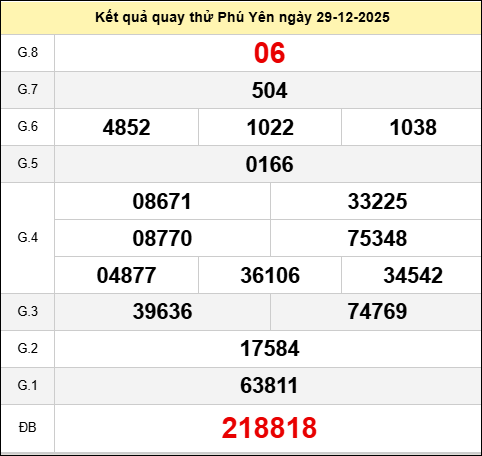 Quay thử Phú Yên hôm nay ngày 29 tháng 12 năm 2025