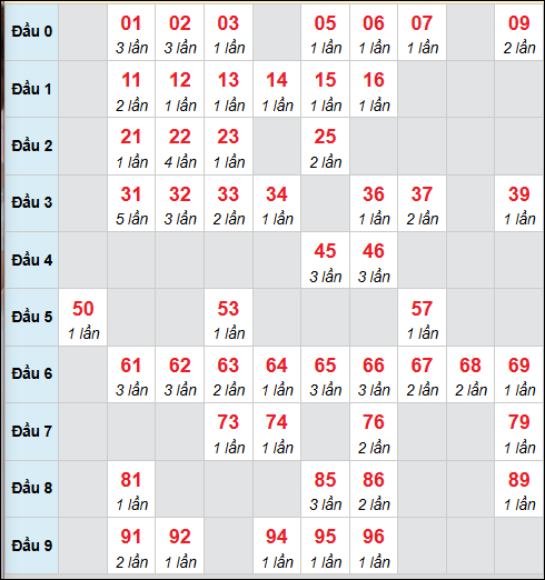 Số nháy cầu động xổ số MB về 29/12/2025 Số nháy cầu động xổ số MB về 29/12/2025