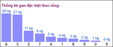 Gan đặc biệt đài bắc theo tổng 2 số cuối Gan đặc biệt đài bắc theo tổng 2 số cuối