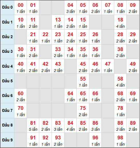Số nháy cầu động xổ số MB về 30/12/2025