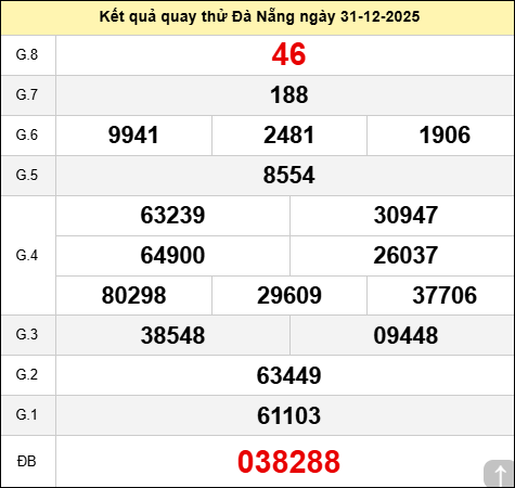 Quay thử xổ số Đà Nẵng chiều nay ngày 31 tháng 12 năm 2025 Quay thử xổ số Đà Nẵng chiều nay ngày 31 tháng 12 năm 2025