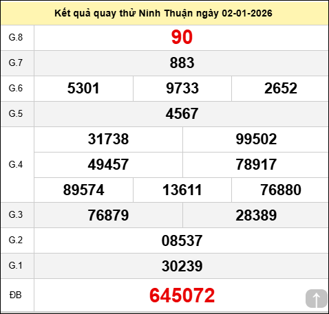 Quay thử Đài Ninh Thuận ngày 2 tháng 1 năm 2026 Quay thử Đài Ninh Thuận ngày 2 tháng 1 năm 2026
