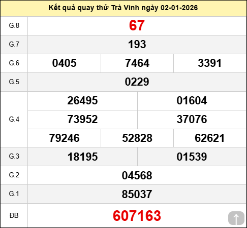 Quay số thử đài Trà Vinh ngày 2 tháng 1 năm 2026