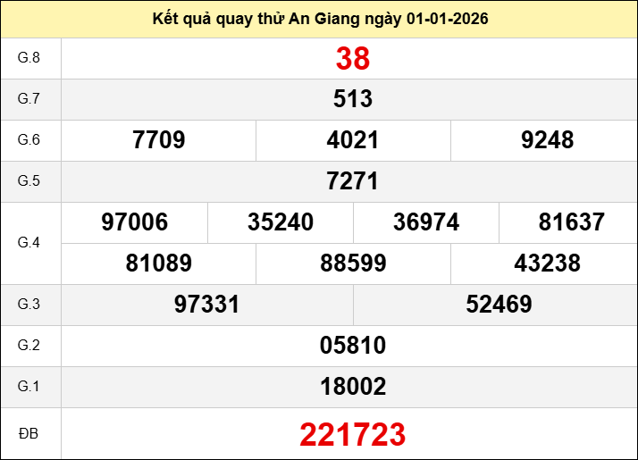 Quay thử xổ số An Giang hôm nay ngày 1 tháng 1 năm 2026