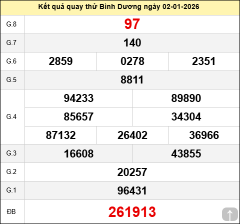 Quay thử xổ số Bình Dương ngày 2 tháng 1 năm 2026