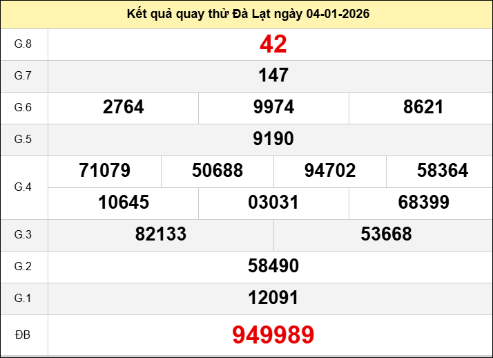 Quay thử Đà Lạt ngày 04/01/2026 Quay thử Đà Lạt ngày 04/01/2026